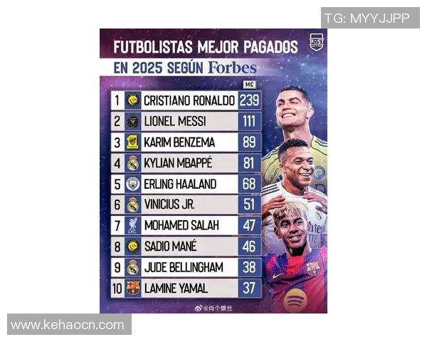 去年世界足球球星综合实力与排名最新深度解析 去年世界足球球星综合实力与排名最新深度解析